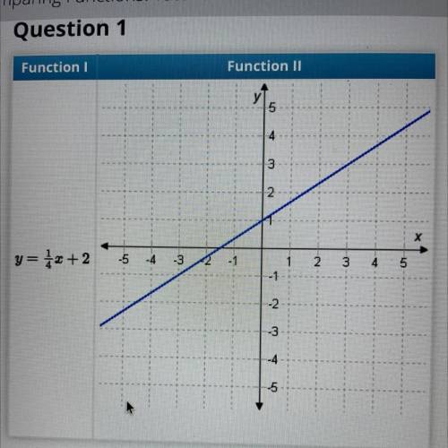 Part A
What are the unit rates for function I and function II?