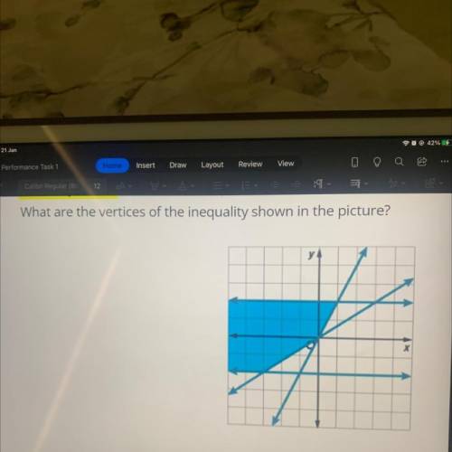 What are the vertices of the inequality shown in the picture?