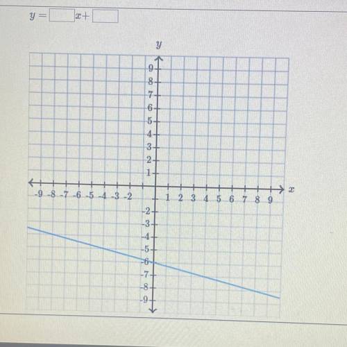 Find the equation of the line 
Y= x+ 
Use exact numbers