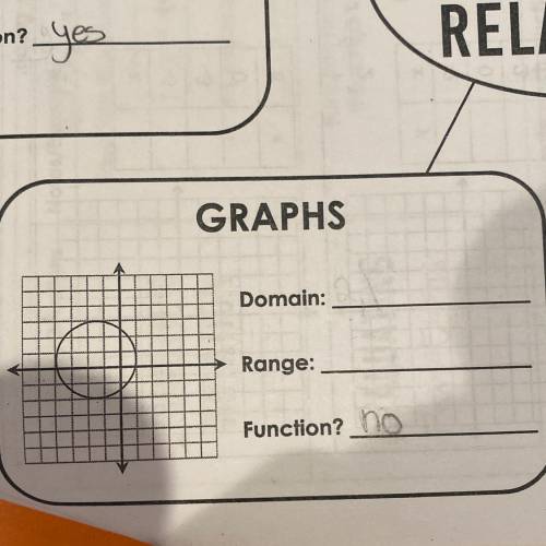 Determine the domain and range based on the graph