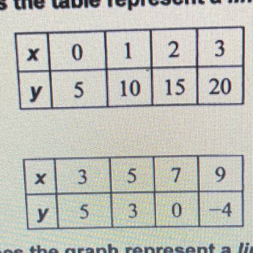 Does the table represent a linear or nonlinear function? explain
Do these two problems