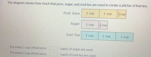 Please help me!!!

The diagram shows how much fruit juice, sugar, and iced tea are used to create