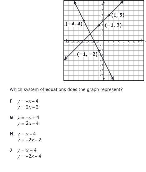 A system of equations is graphed on the grid. Which system of equations does the graph represent?