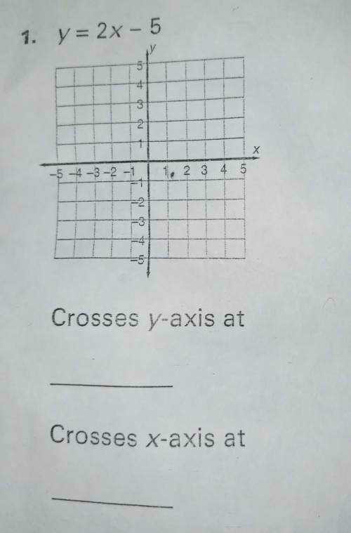Use a graphing calculator to graph the equation and find where the line crossed the x- axis and y-