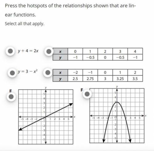 Press the hotspots of the relationships shown that are linear functions.