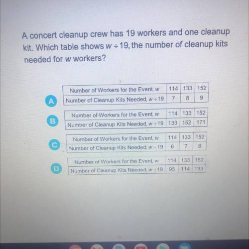 A concert cleanup crew has 19 workers and one cleanup

kit. Which table shows W divided by 19, the