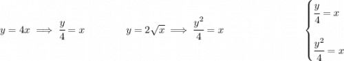 y=4x\implies \cfrac{y}{4}=x\qquad \qquad y=2\sqrt{x}\implies \cfrac{y^2}{4}=x~\hfill \begin{cases} \cfrac{y}{4}=x\\\\ \cfrac{y^2}{4}=x \end{cases}