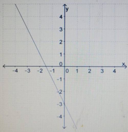 27. Find the slope of the line. (1 point) A.2B.-2C.3D.-1