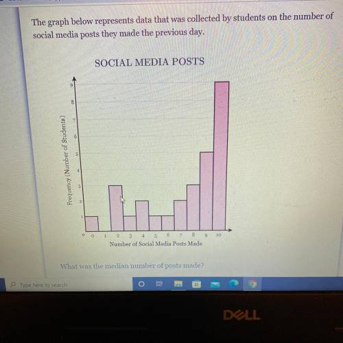 What was the median number of posts made?