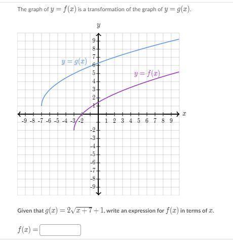 Anyone please gives me the correct answer to this problem on Khan Academy. The assignment is due to