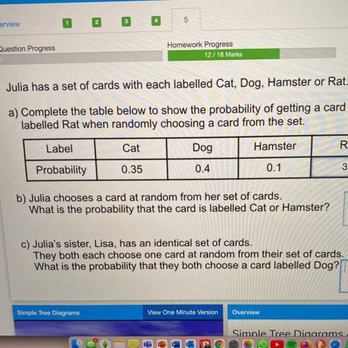 Julia has a set of cards with each labelled Cat, Dog, Hamster or Rat.

a) Complete the table below