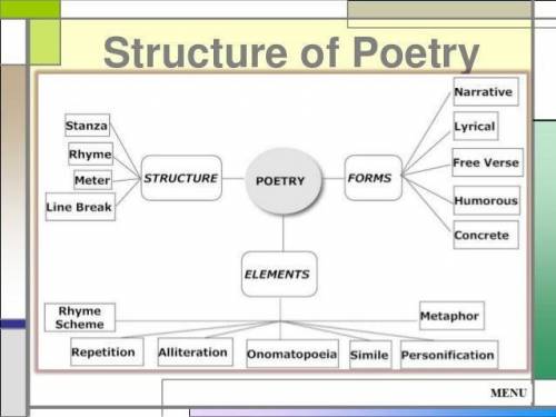 Can anyone give me 35 structures of poems with pictures?...? 
I will mark brainliest