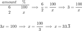 \begin{array}{ccll} amount&\%\\ \cline{1-2} 6&100\\ 2&x \end{array}\implies \cfrac{6}{2}=\cfrac{100}{x}\implies 3=\cfrac{100}{x} \\\\\\ 3x=100\implies x=\cfrac{100}{3}\implies x=33.\overline{3}