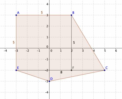 I WILL IVE U 5 STARS

Figure ABCDE has vertices A(−3, 3), B(2, 3), C(5, −2), D(0, −3), and E(−3, −2