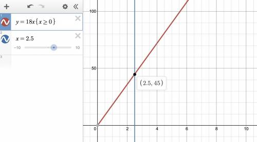 Why is it

sufficient to graph this function in the
upper right quadrant only? How far can
Rick dri