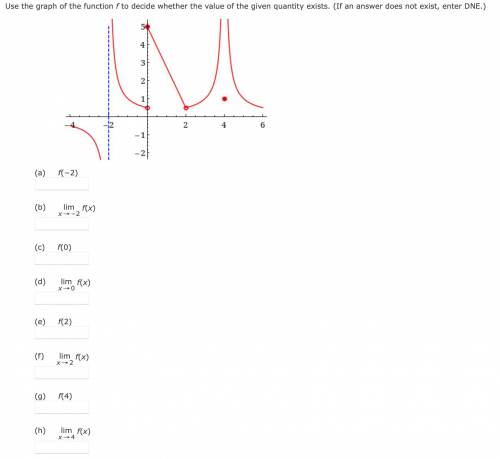 Please help: Use the graph of the function f to decide whether the value of the given quantity exis