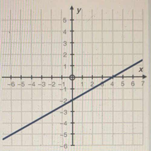 (06.03)
Choose the system of
equations which matches
the following graph: