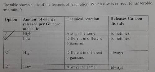 The table shows some of the features of respiration which row is correct for anaerobic respiration￼