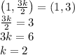 \left(1,\frac{3k}{2}\right)=\left(1,3\right)\\\frac{3k}{2}=3\\3k=6\\k=2