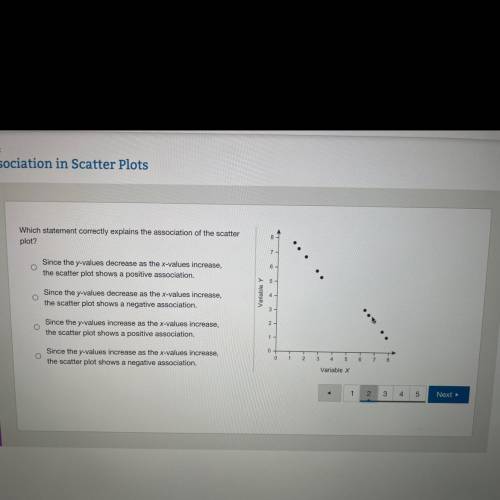 Which statement correctly explains the association of the scatterplot