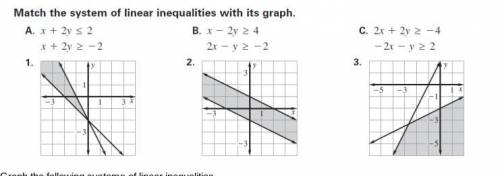 Match the system of linear inequalities with its graph.