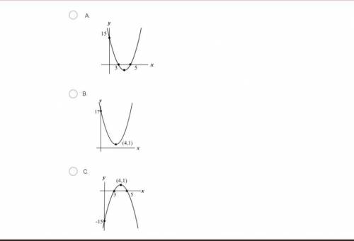 Plese swipe through the images i am confused

Determine the correct graph for the information give
