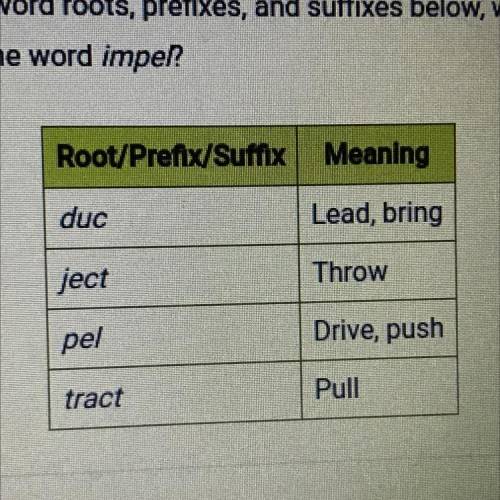 ( PLEASE HURRY, WILL GIVE BRAINLIEST IF CORRECT )

Using the chart of word roots, prefixes, and su
