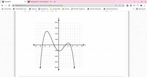 The graph of y=f(x)y=f(x) is graphed below. What is the end behavior of f(x)f(x)?