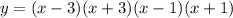 y=(x-3)(x+3)(x-1)(x+1)