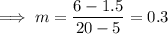 \implies m=\dfrac{6-1.5}{20-5}=0.3