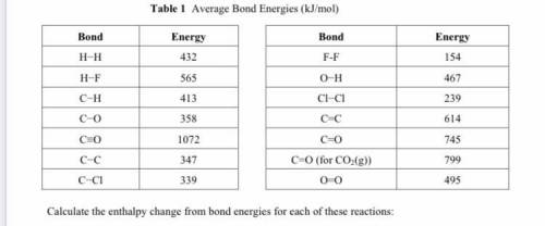 Calculate the enthalpy change from bond energies for each of these reactions:

CO(g) + 2H2(g) → CH