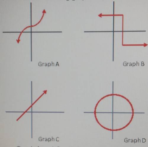 Which of the following graphs represent a function? Graph A Graph B Graph Graphc Graph A and Graph
