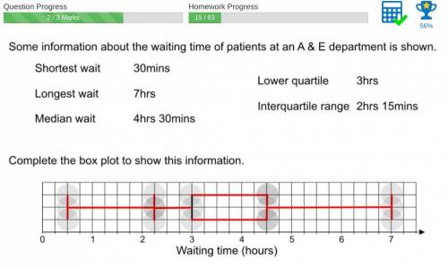 Some information about the waiting time of patients at an A and E department is shown

Complete th