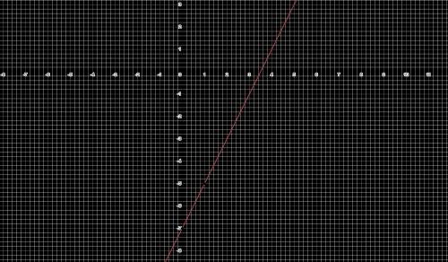 Graph y=2x-7 (pls hurry!)