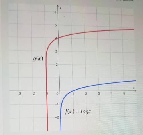 the logarmithmic functions, f(x)=logx and g(x), are shown on the graph. what is the equation that r