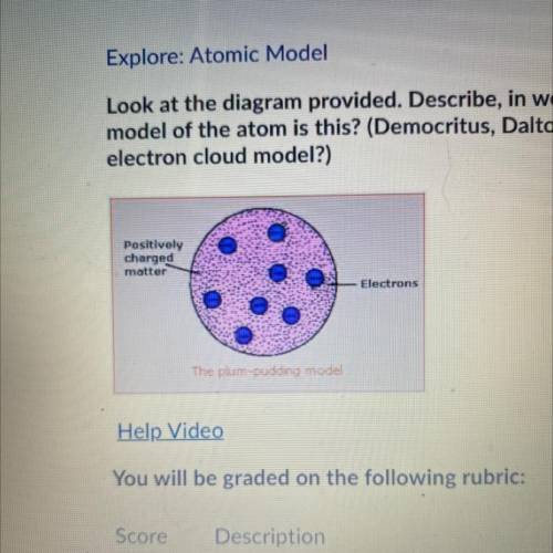 Look at the diagram provided. Describe, in words, this model of the atom. Whose

model of the atom