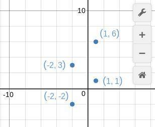 6. Given that ABCD is a quadrilateral with A(-2,-2), B(1, 1),

C(1,6), and D(-2, 3), determine if i