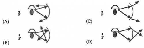 Which picture correctly shows the path of the reflected light ray given an object inside the focal