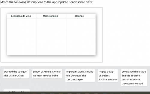 Match the following descriptions to the appropriate Renaissance artist.

painted the ceiling of 
t