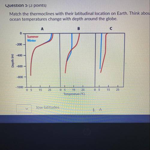 Match the thermoclines with their latitudinal location on Earth. Think about how

ocean temperatur