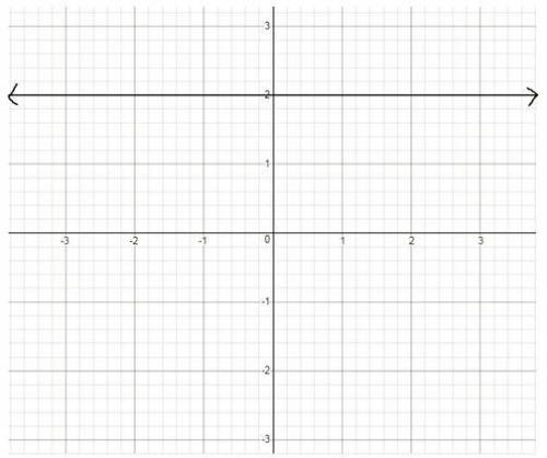 Write an equation for the line on the graph below: