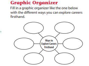 Can someone help me with this graphic organizer
-BRAINILIEST WILL BE GIEVN