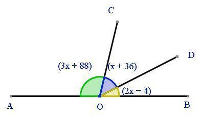 Given that A, O & B lie on a straight line segment, evaluate obtuse ∠AOC.

The diagram is not