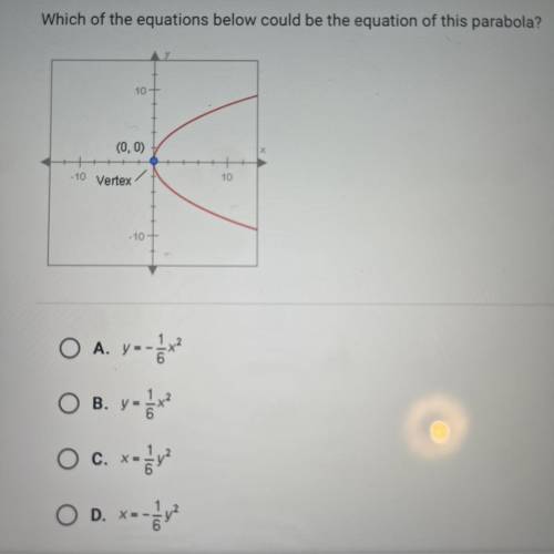 Question 5 of 10

Which of the equations below could be the equation of this parabola?
10+
(0,0)
-