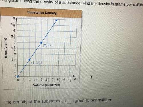 Help this is due in 1 hour.

The graph shows the density of a substance. Find the grams in per mm.