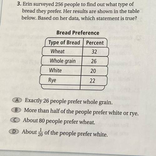 Erin surveyed 256 people to find out what type of

bread they prefer. Her results are shown in the