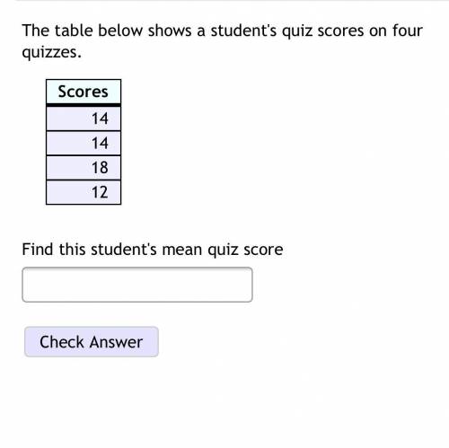 The table below shows a student's quiz scores on four quizzes.