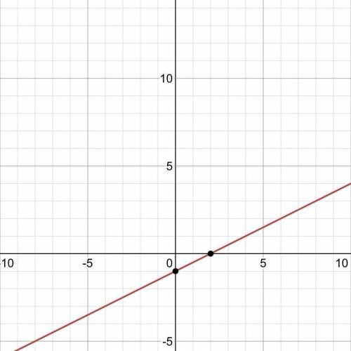 Write an equation of the line in Slope-int form y= 1 /2x+1
