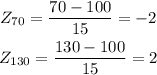 \begin{gathered} Z_{70}=\frac{70-100}{15}=-2 \\ Z_{130}=\frac{130-100}{15}=2 \end{gathered}